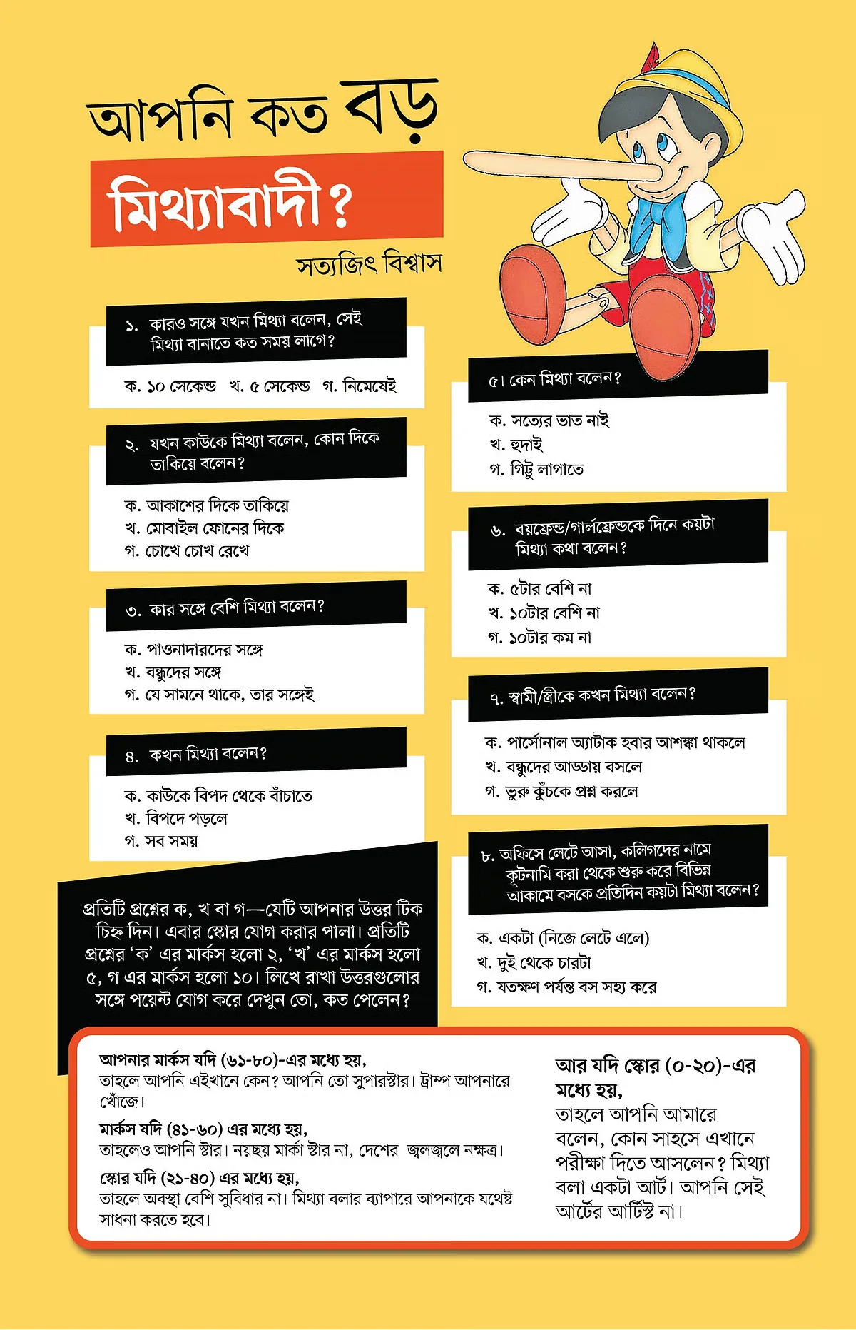 আপনি কত বড় মিথ্যাবাদী?